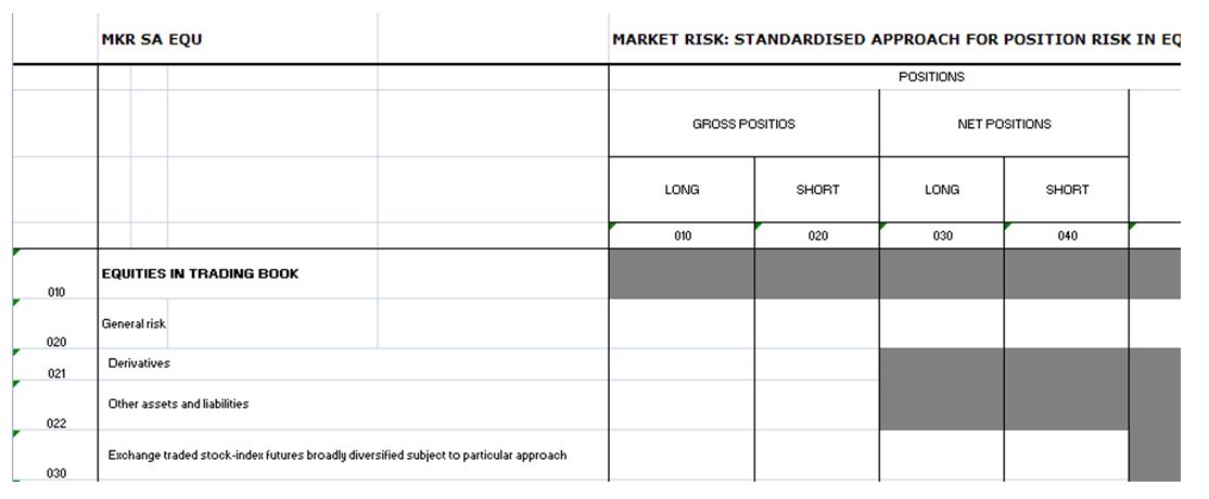 Image:Excerpt from the reporting table MKR SA EQU.jpg