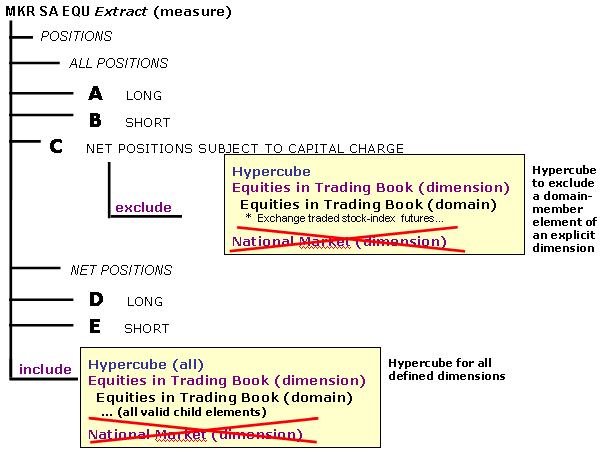 Image:Removing_dimensions2.gif