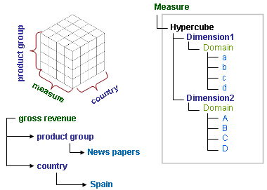 Image:Hypercube.gif